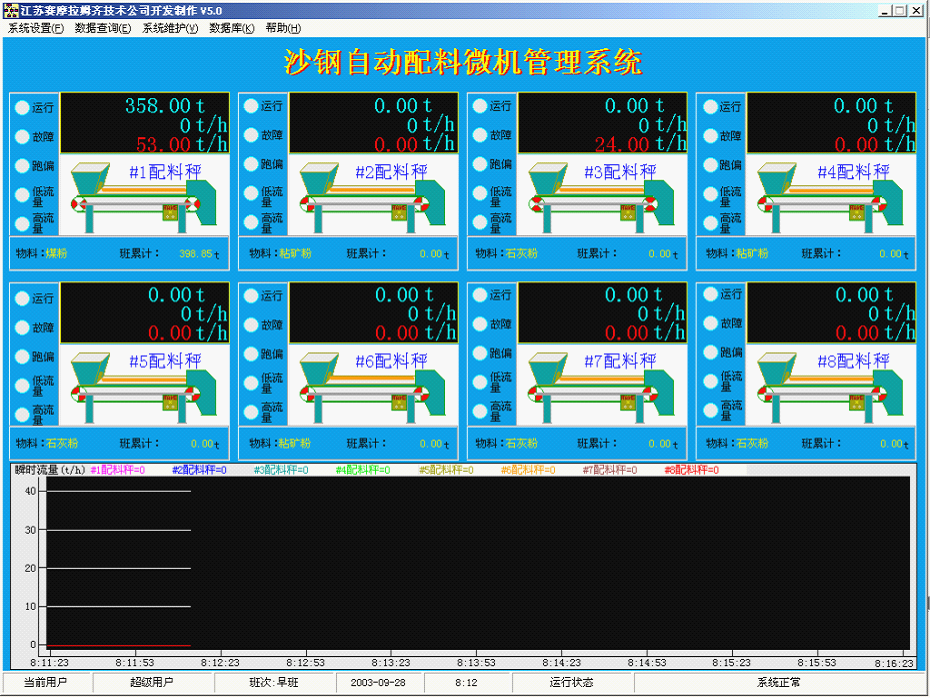 Iron and steel sintering burdening system